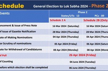 नामांकन पत्र भरने का काम कल से होगा प्रारंभ