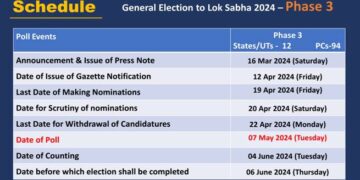 लोकसभा 2024 के आम चुनाव के तीसरे चरण के लिए राजपत्र अधिसूचना 12 अप्रैल, 2024 को की जाएगी जारी