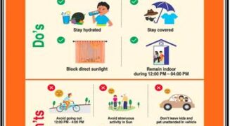 डॉ. मनसुख मांडविया ने गर्मी से संबंधित बीमारियों के प्रबंधन के लिए सार्वजनिक स्वास्थ्य से जुड़ी तैयारियों की समीक्षा की