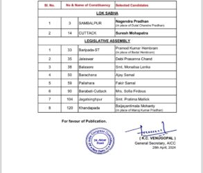 कांग्रेस ने ओडिशा से लोकसभा चुनाव के लिए 2 और विधान सभा चुनाव के लिए 8 उम्मीदवारों की सूची जारी की