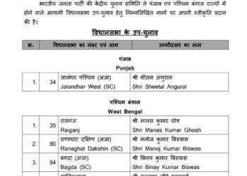 BJP ने विधानसभा उपचुनाव के लिए इन उम्मीदवारों को उतारा मैदान में