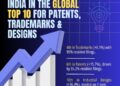 भारत ने पेटेंट, ट्रेडमार्क और औद्योगिक डिजाइन में शीर्ष 10 देशों में स्थान प्राप्त किया: WIPO 2024 REPORT