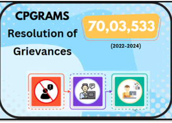 केंद्रीयकृत लोक शिकायत निवारण एवं निगरानी प्रणाली से 3 वर्ष में सुलझाई गईं 70 लाख शिकायतें
