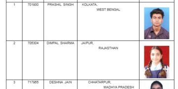ICSI JUNE 2025 RESULT : कोलकाता से प्रशील सिंह ने प्रोफेशनल प्रोग्राम (2017 पाठ्यक्रम) परीक्षा में ऑल-इण्डिया फर्स्ट रैंक क‍िया प्राप्‍त, देखें पूरी सूची