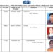ICSI JUNE 2025 RESULT : कोलकाता से प्रशील सिंह ने प्रोफेशनल प्रोग्राम (2017 पाठ्यक्रम) परीक्षा में ऑल-इण्डिया फर्स्ट रैंक क‍िया प्राप्‍त, देखें पूरी सूची