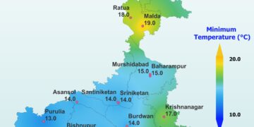 पश्चिम बंगाल में अगले दो दिनों तक न्यूनतम तापमान सामान्य से दो से तीन डिग्री सेल्सियस कम रहेगा: भारतीय मौसम विज्ञान विभाग